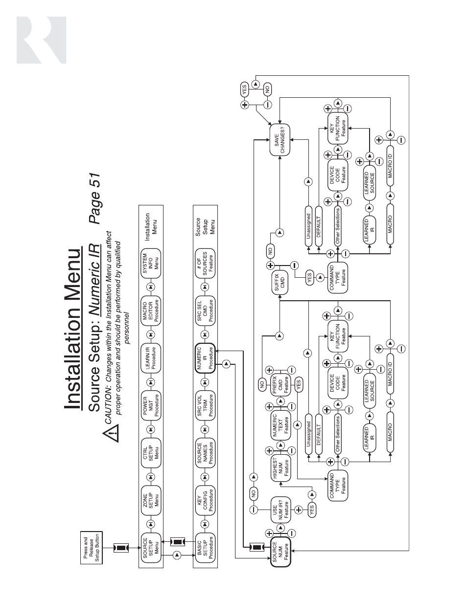 Installer | Russound CAV6.6-S2 User Manual | Page 62 / 92