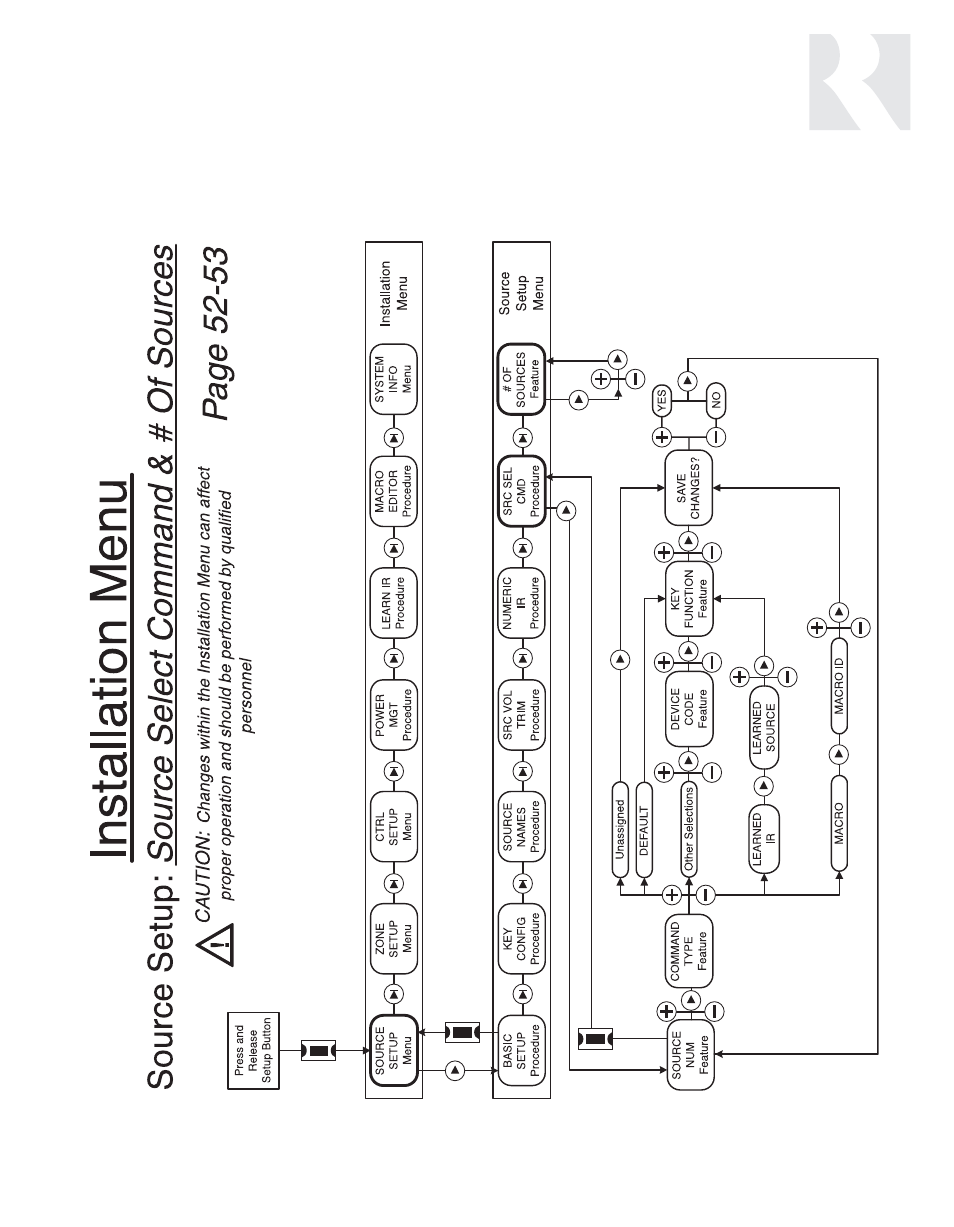 Russound CAV6.6-S2 User Manual | Page 63 / 92