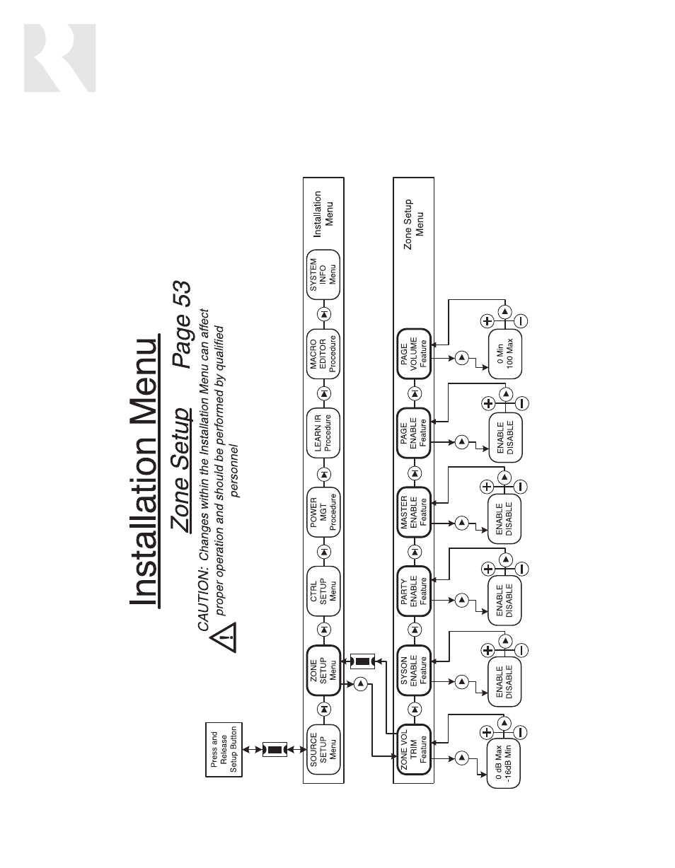 Installer | Russound CAV6.6-S2 User Manual | Page 64 / 92