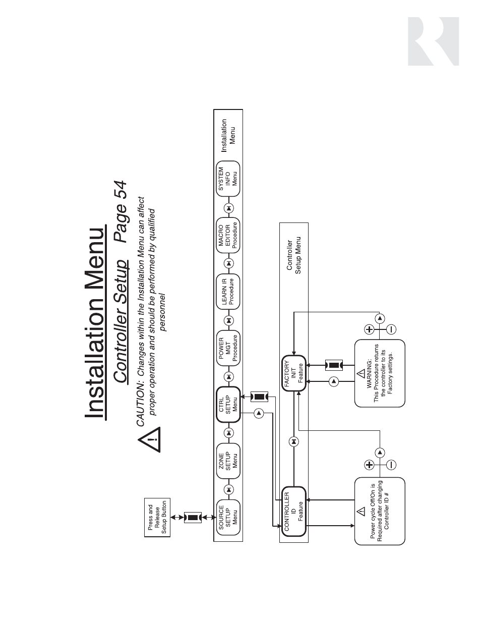 Installer | Russound CAV6.6-S2 User Manual | Page 65 / 92