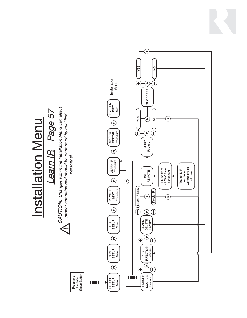 Installer | Russound CAV6.6-S2 User Manual | Page 67 / 92