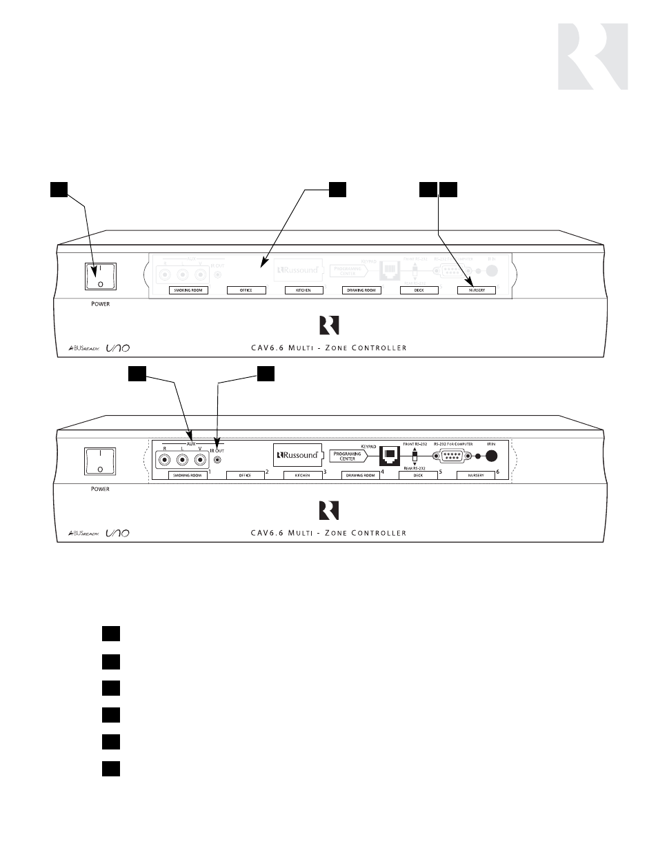 User, Component guide, Cav6.6 controller-front panel | Russound CAV6.6-S2 User Manual | Page 7 / 92