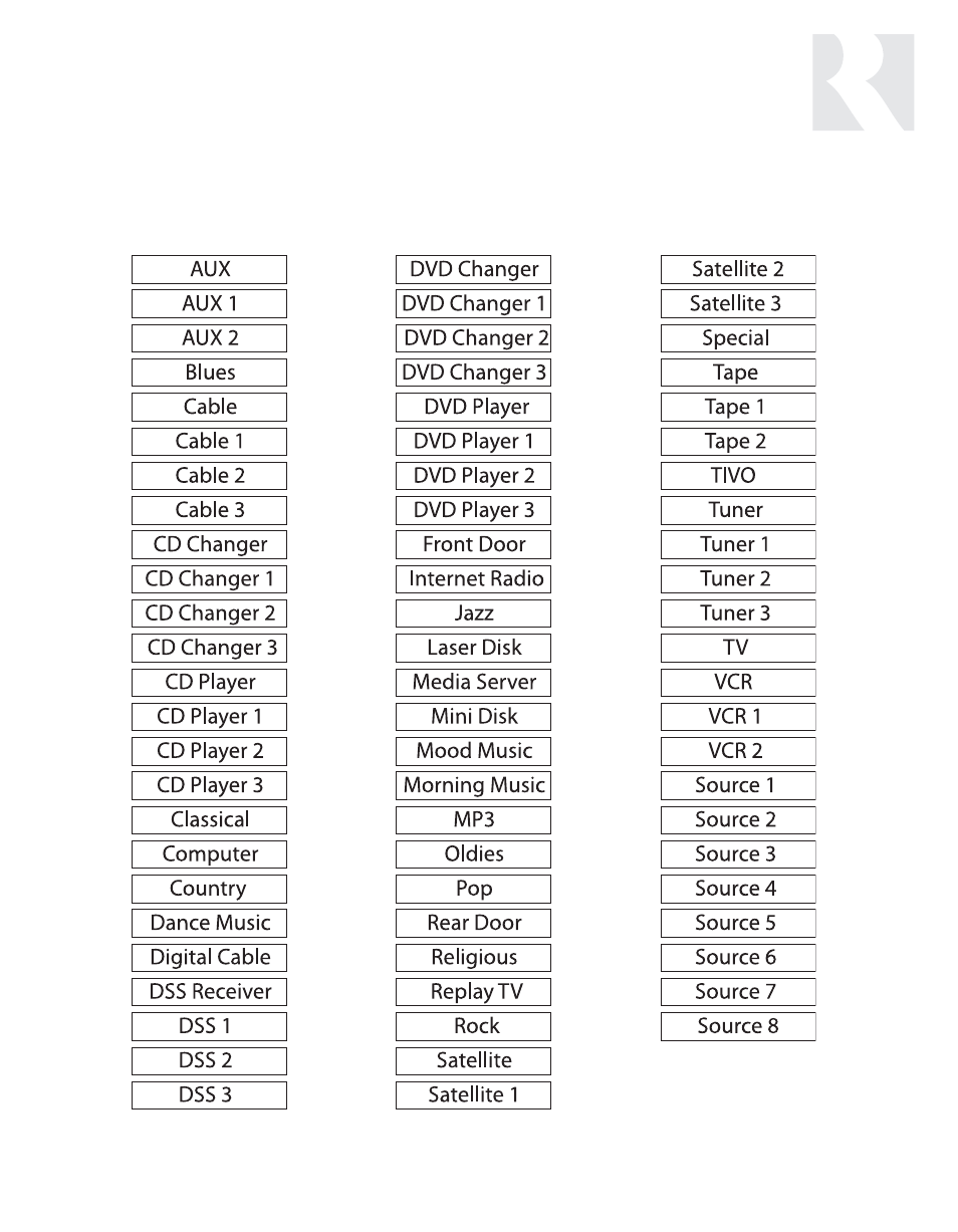 Source names | Russound CAV6.6-S2 User Manual | Page 71 / 92