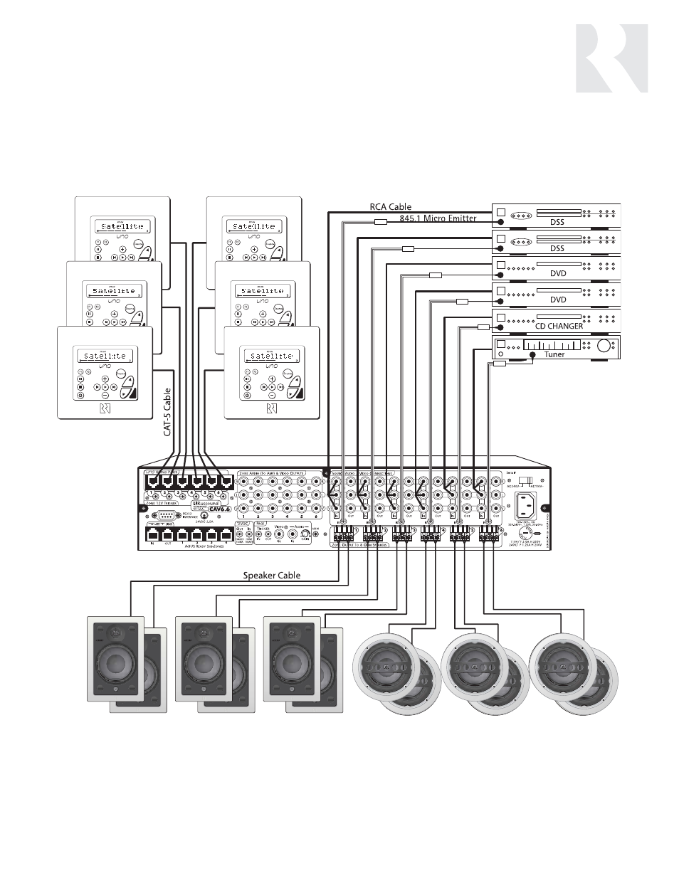 Sample system configuration 1 | Russound CAV6.6-S2 User Manual | Page 73 / 92