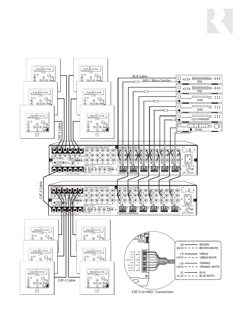 Sample system configuration 2 | Russound CAV6.6-S2 User Manual | Page 75 / 92