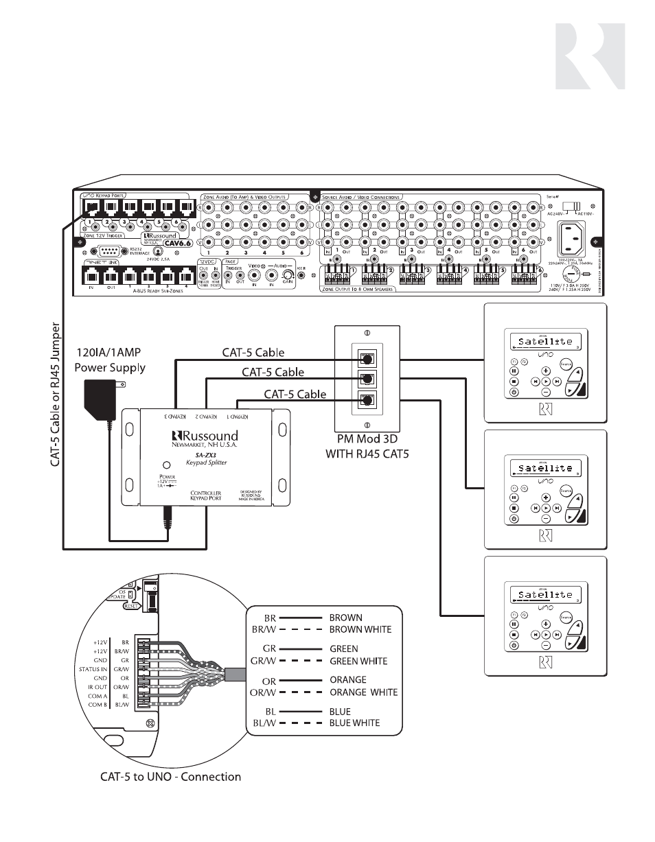 Sample system configuration 3 | Russound CAV6.6-S2 User Manual | Page 77 / 92