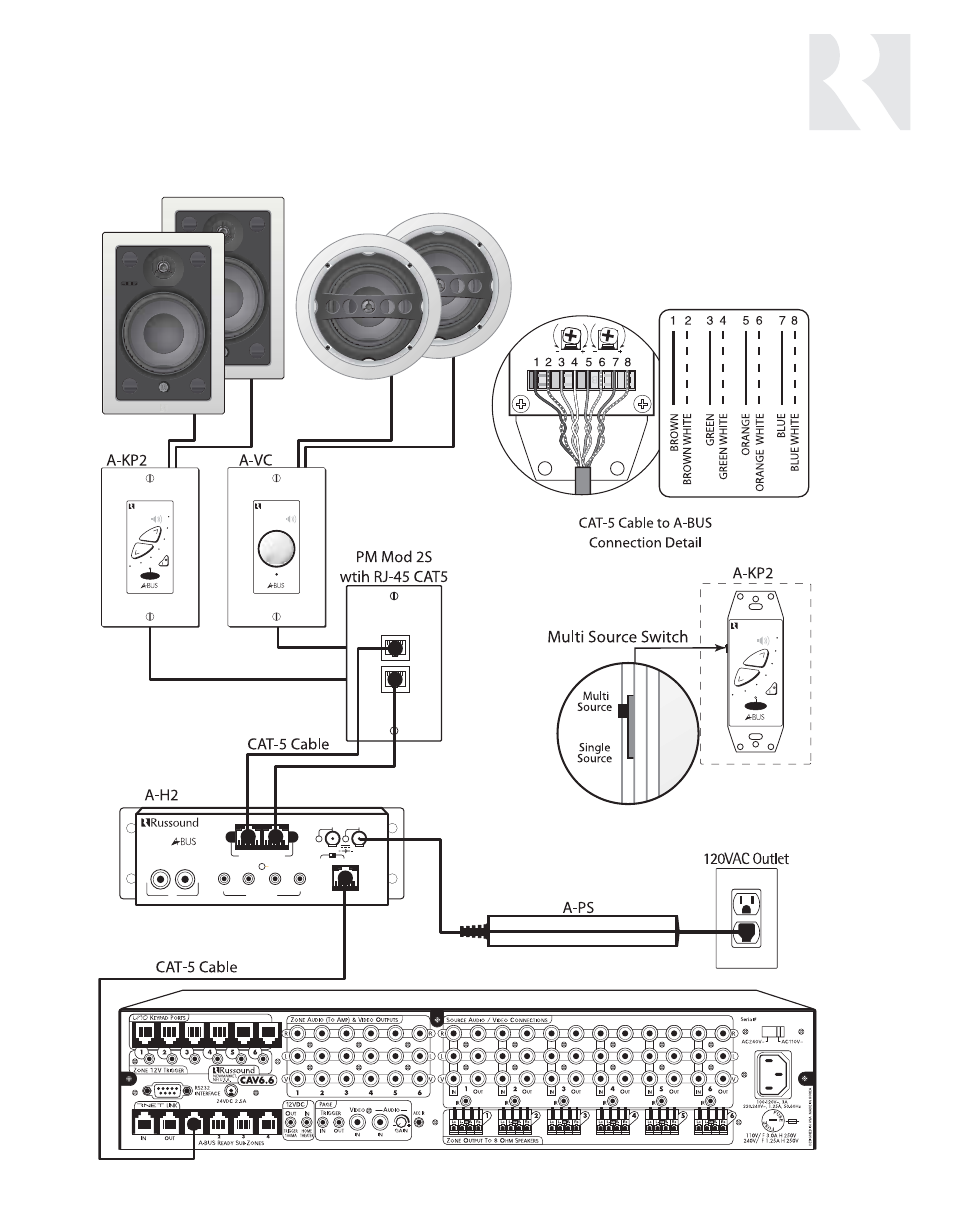 Sample system configuration 4, A-bus ready sup-zone addition | Russound CAV6.6-S2 User Manual | Page 79 / 92