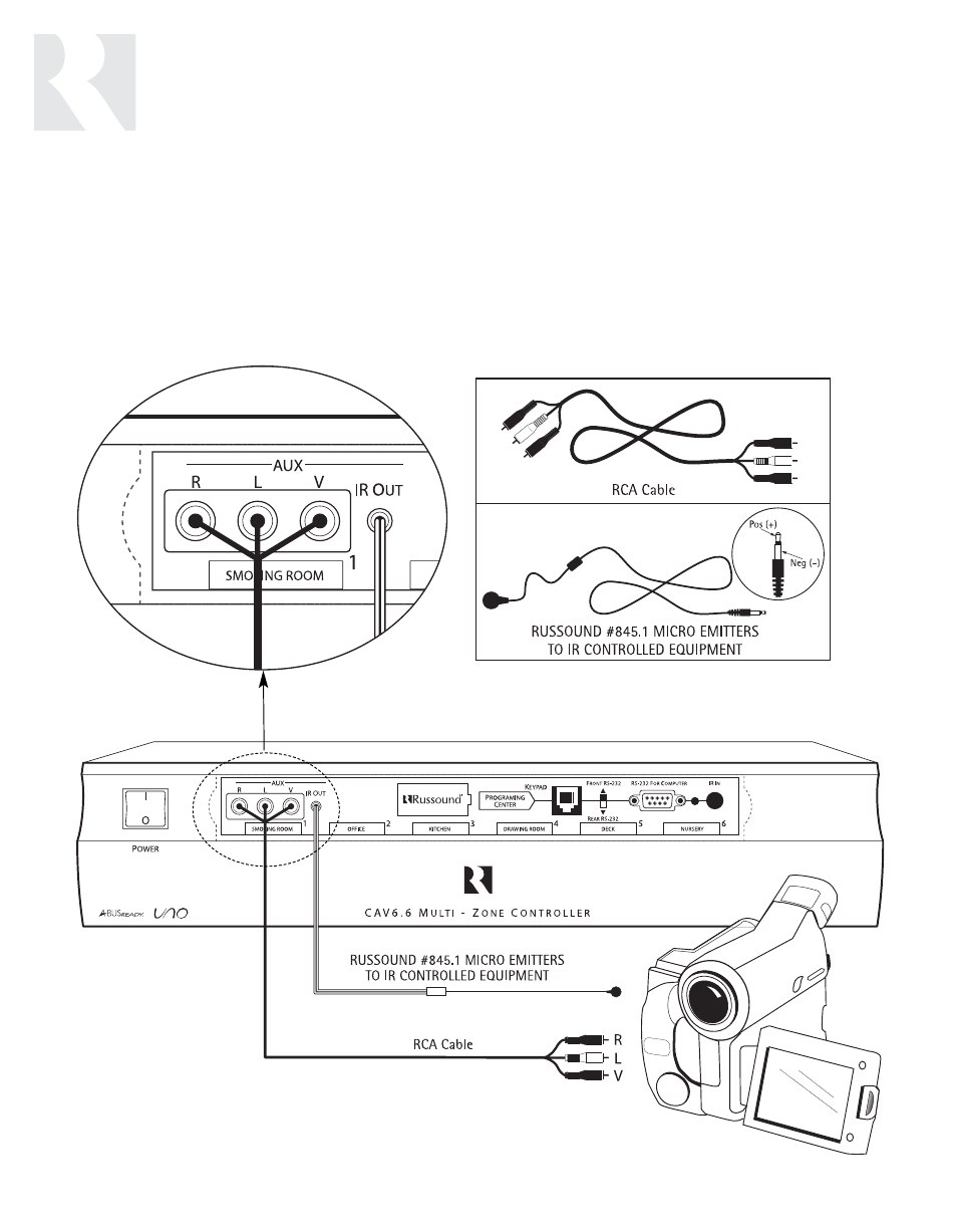 User | Russound CAV6.6-S2 User Manual | Page 8 / 92