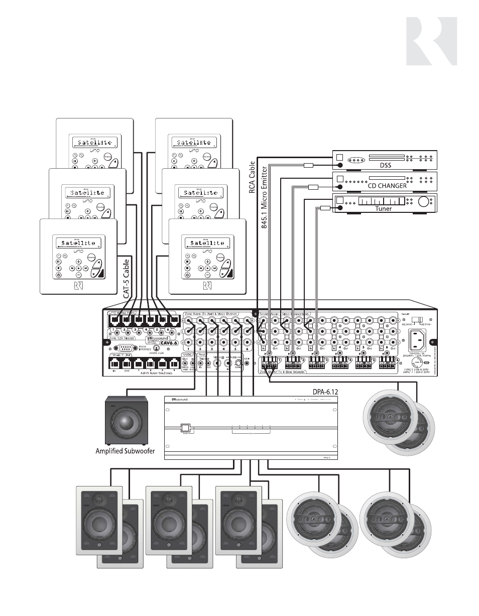 Sample system configuration 5 | Russound CAV6.6-S2 User Manual | Page 81 / 92