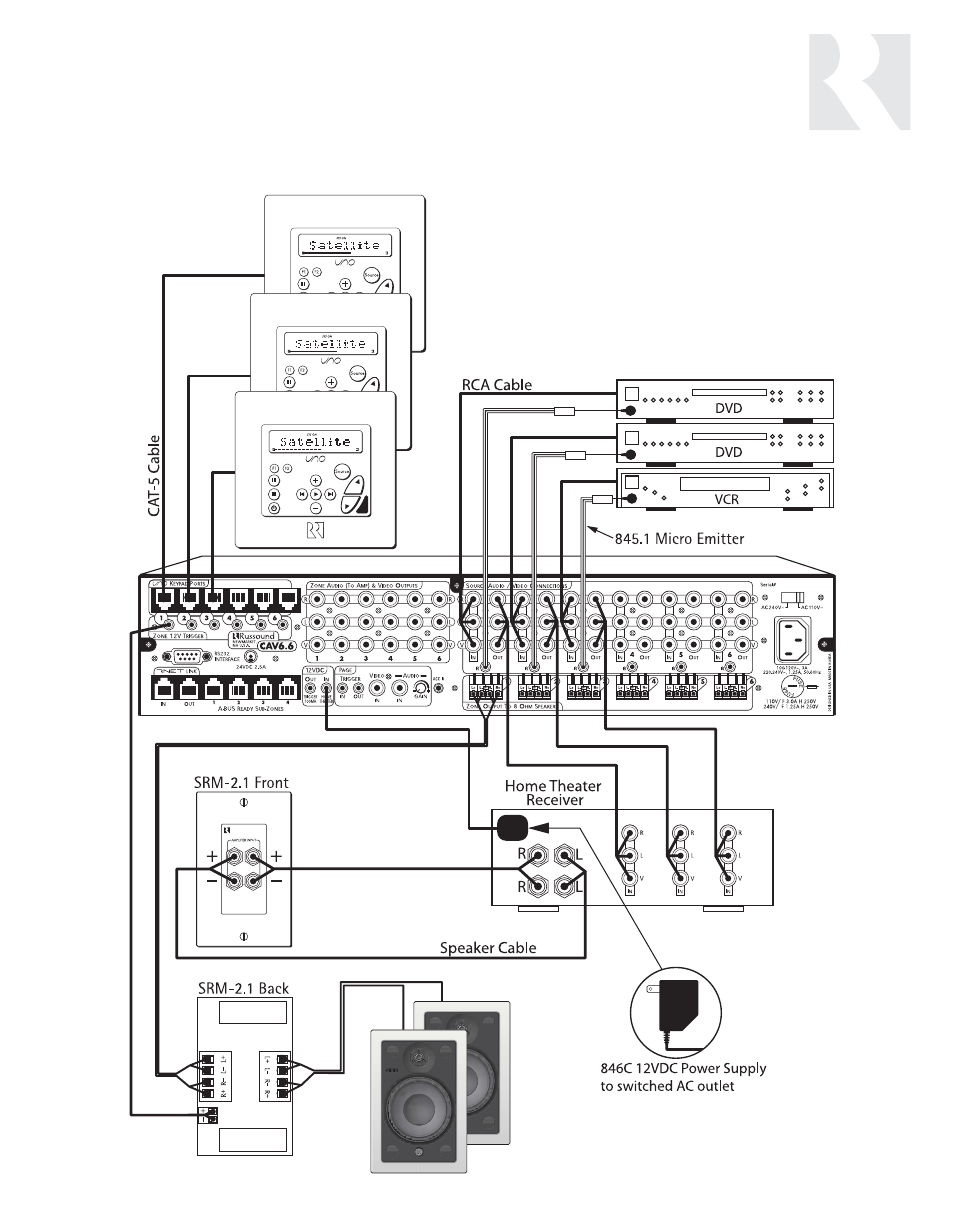 Sample system configuration 6 | Russound CAV6.6-S2 User Manual | Page 83 / 92