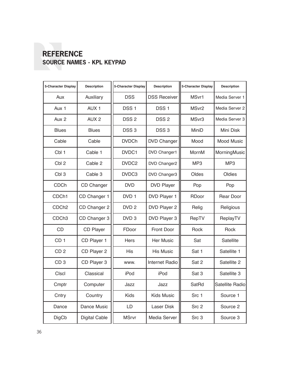 Reference | Russound CAS44 User Manual | Page 36 / 40