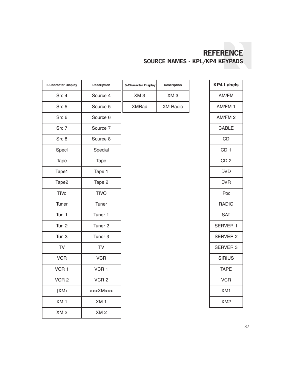 Reference | Russound CAS44 User Manual | Page 37 / 40