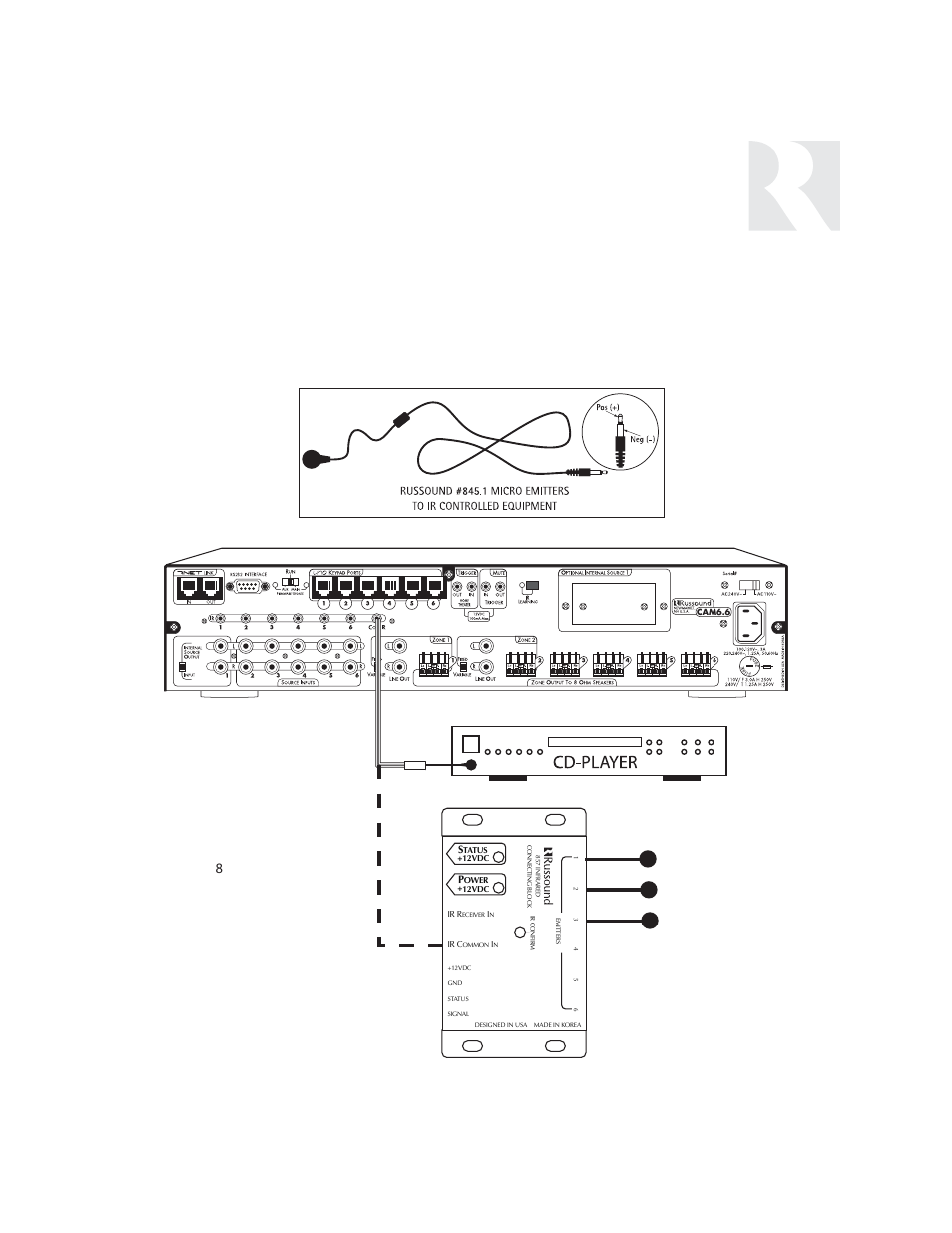 Installer, Making connections common ir connection | Russound SIX-SOURCE CONTROLLER CAM6.6 User Manual | Page 35 / 116