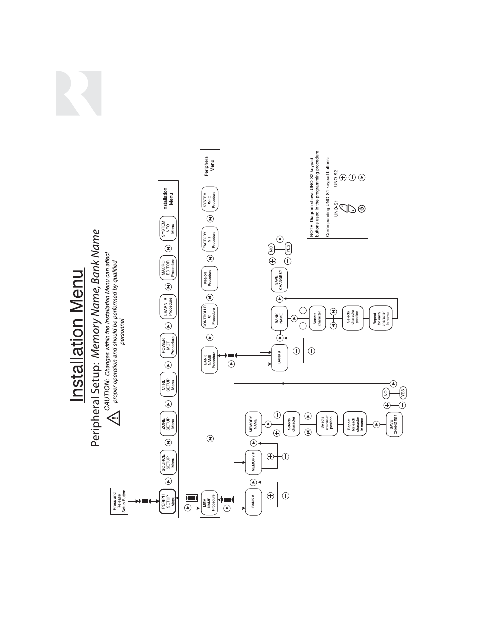 Installer | Russound SIX-SOURCE CONTROLLER CAM6.6 User Manual | Page 64 / 116