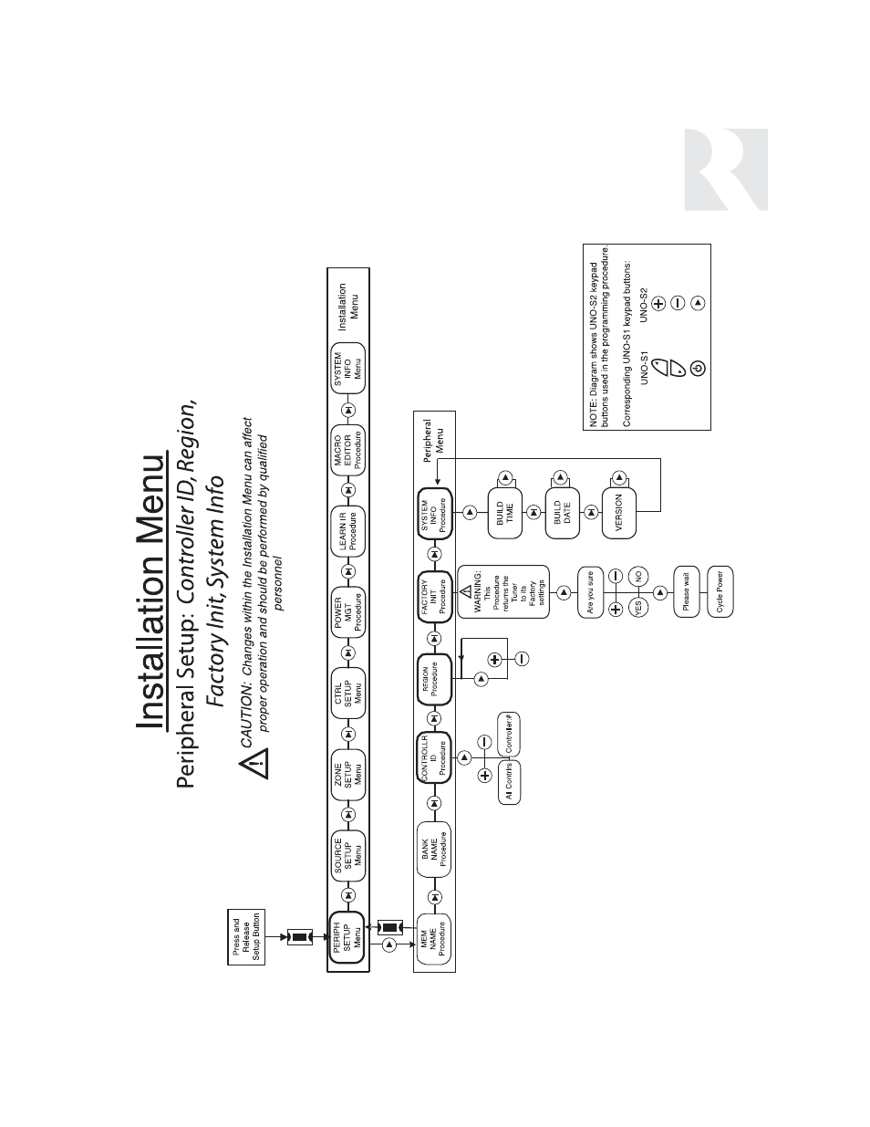 Installer | Russound SIX-SOURCE CONTROLLER CAM6.6 User Manual | Page 65 / 116