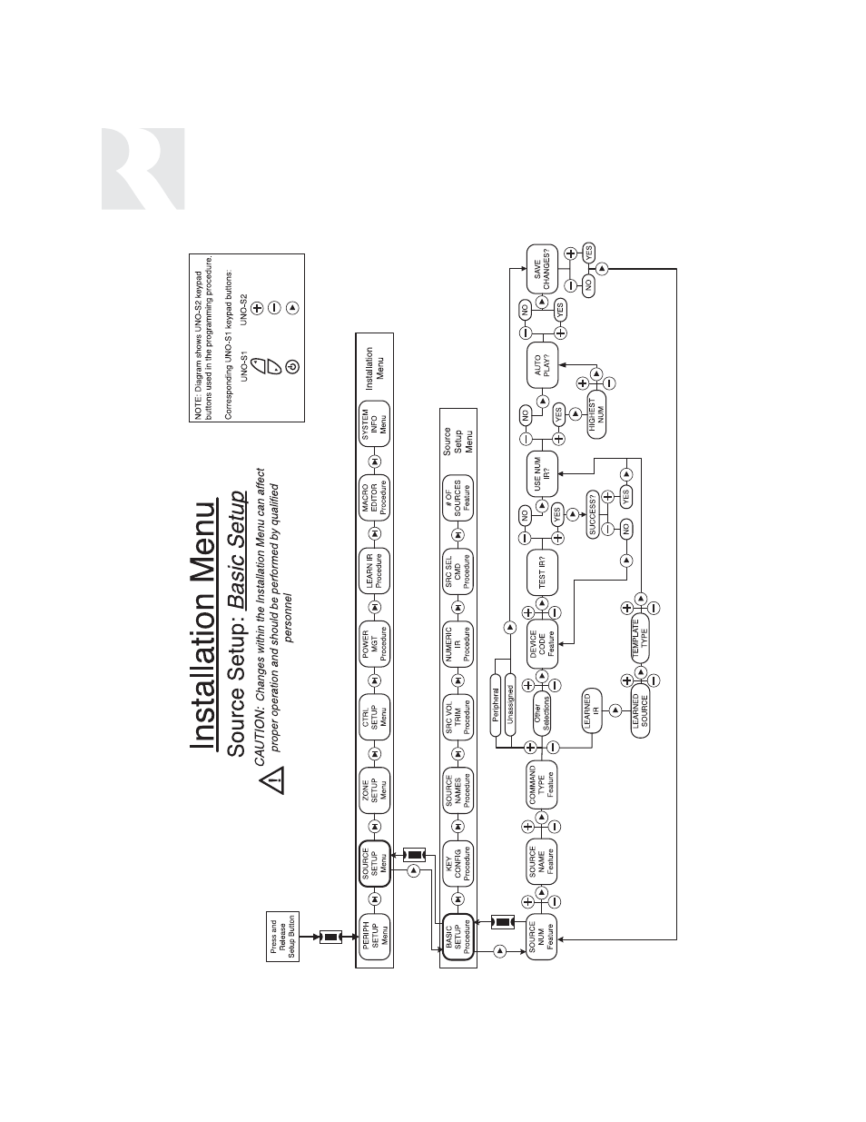 Installer | Russound SIX-SOURCE CONTROLLER CAM6.6 User Manual | Page 66 / 116