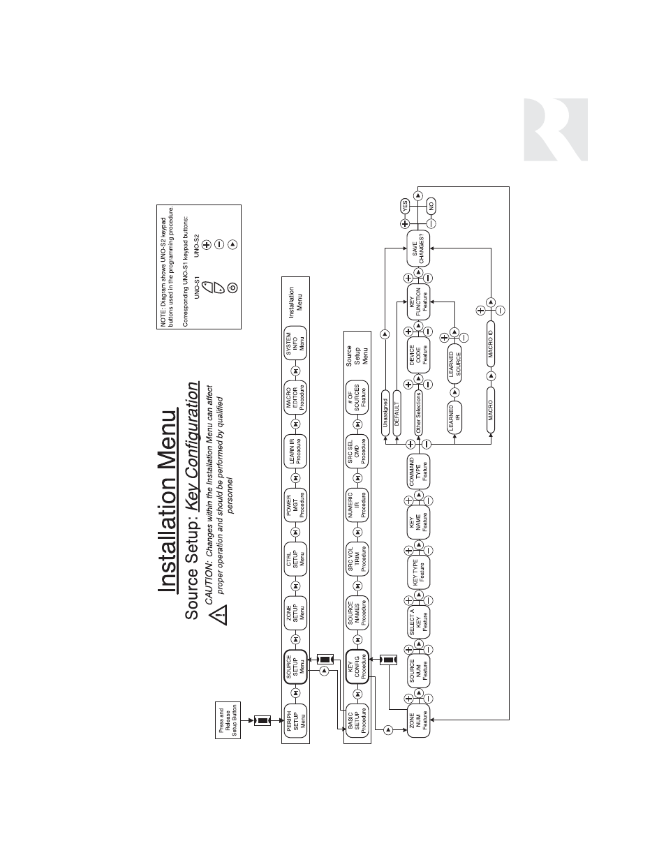 Installer | Russound SIX-SOURCE CONTROLLER CAM6.6 User Manual | Page 67 / 116