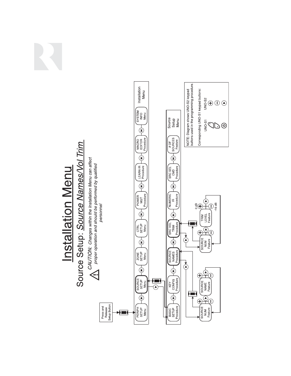 Installer | Russound SIX-SOURCE CONTROLLER CAM6.6 User Manual | Page 68 / 116