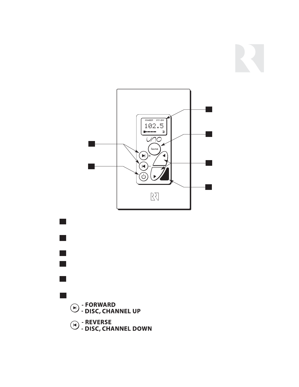 User, Component guide, Uno-s1 keypad | Russound SIX-SOURCE CONTROLLER CAM6.6 User Manual | Page 7 / 116