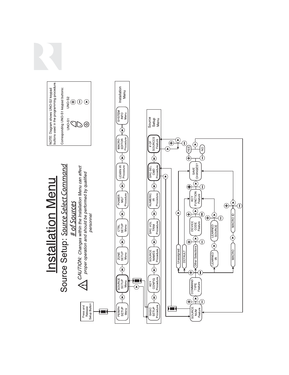 Installer | Russound SIX-SOURCE CONTROLLER CAM6.6 User Manual | Page 70 / 116