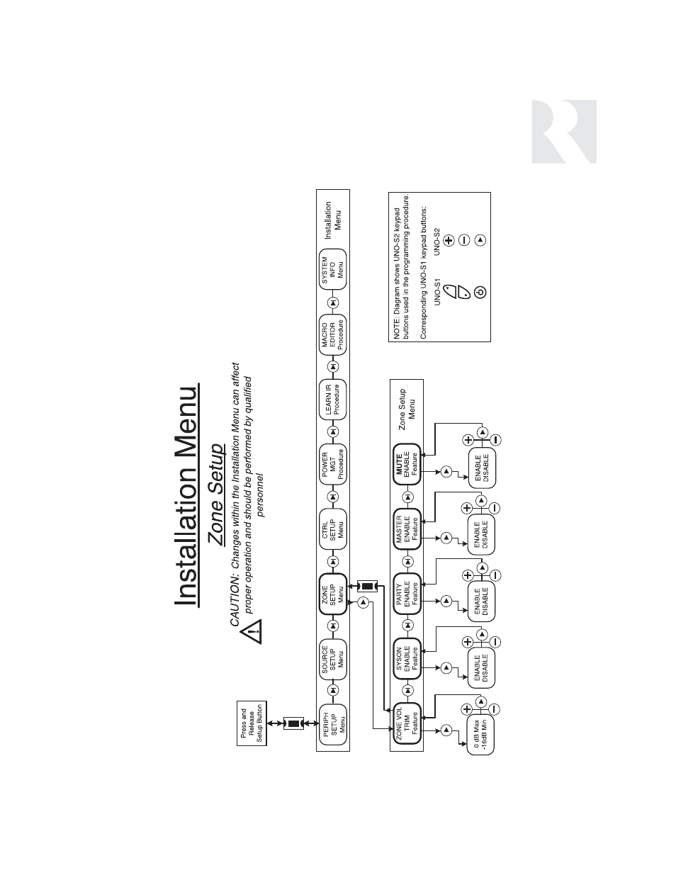 Installer | Russound SIX-SOURCE CONTROLLER CAM6.6 User Manual | Page 71 / 116