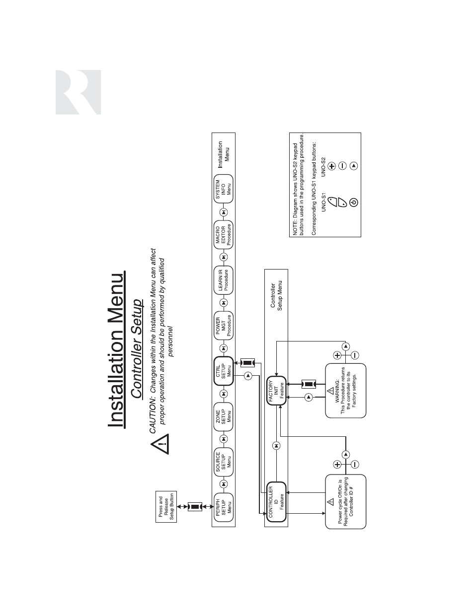 Installer | Russound SIX-SOURCE CONTROLLER CAM6.6 User Manual | Page 72 / 116