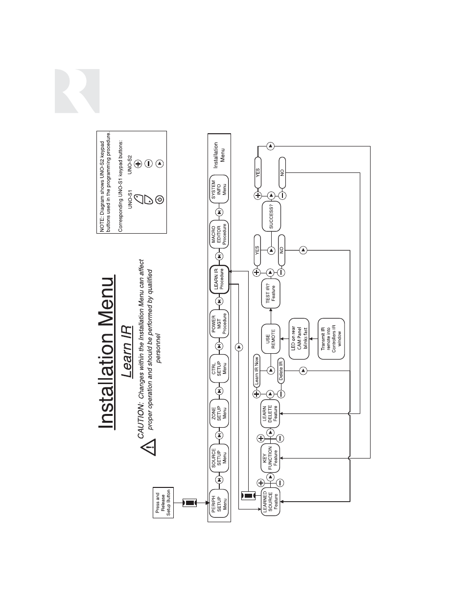 Installer | Russound SIX-SOURCE CONTROLLER CAM6.6 User Manual | Page 74 / 116