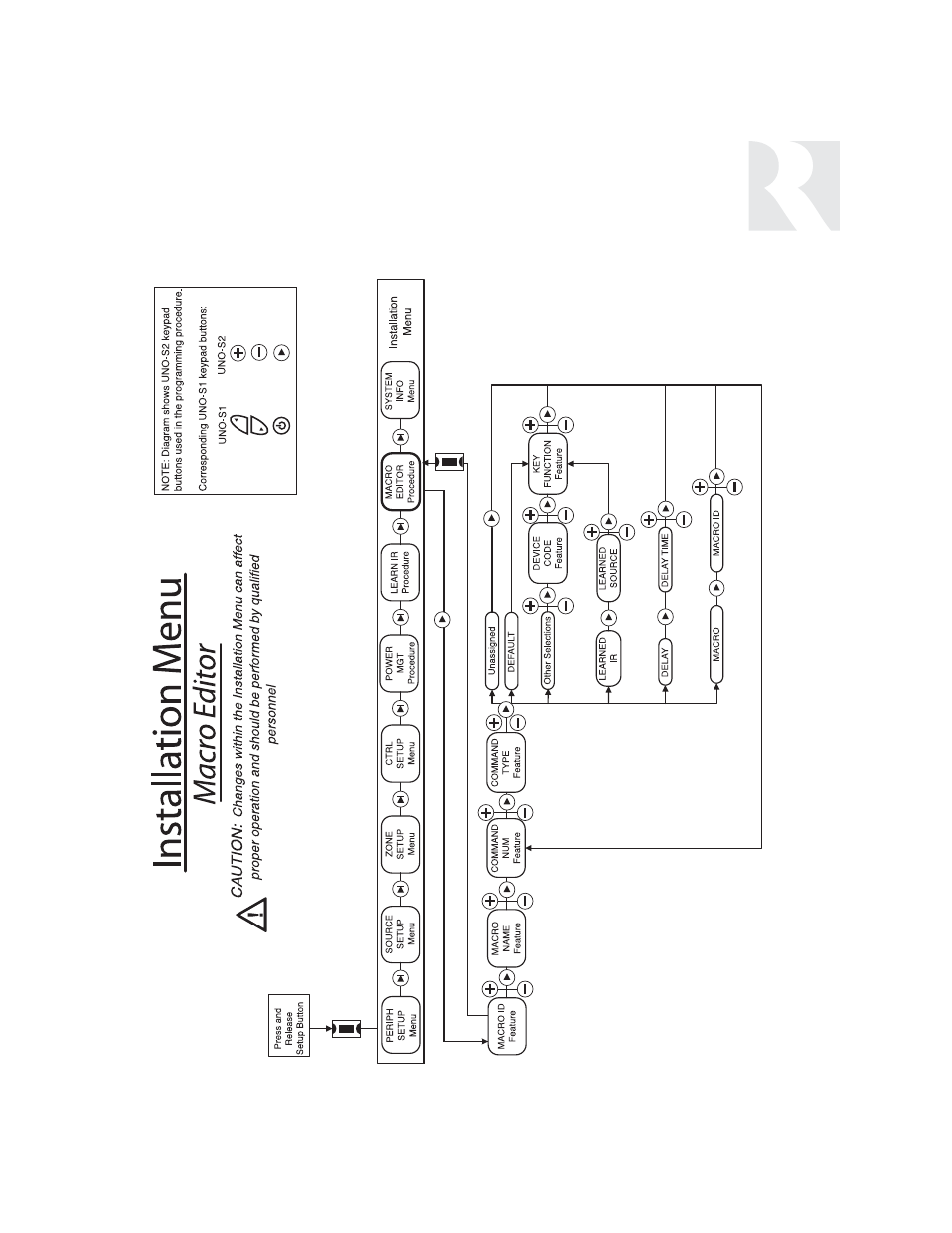 Installer | Russound SIX-SOURCE CONTROLLER CAM6.6 User Manual | Page 75 / 116