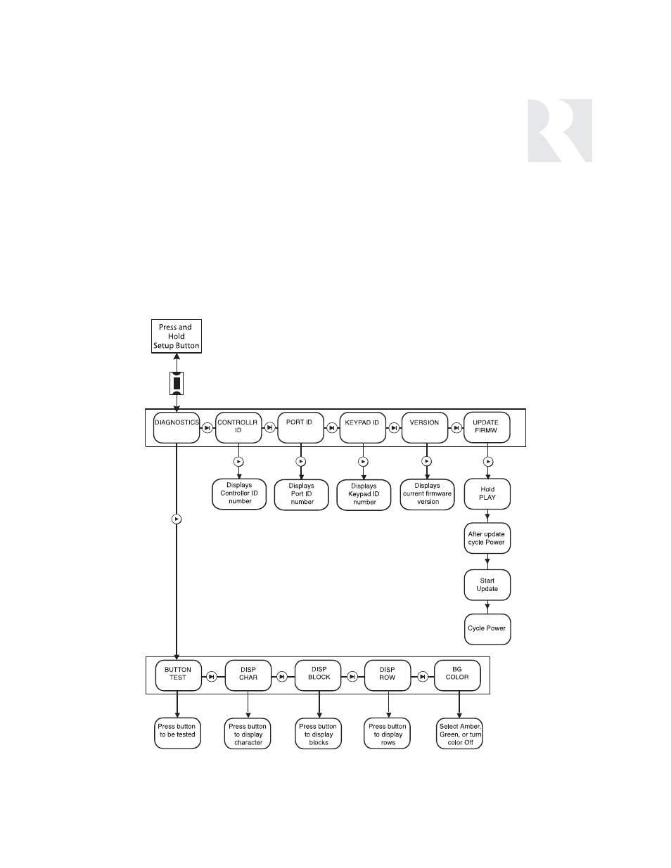 Installer | Russound SIX-SOURCE CONTROLLER CAM6.6 User Manual | Page 77 / 116