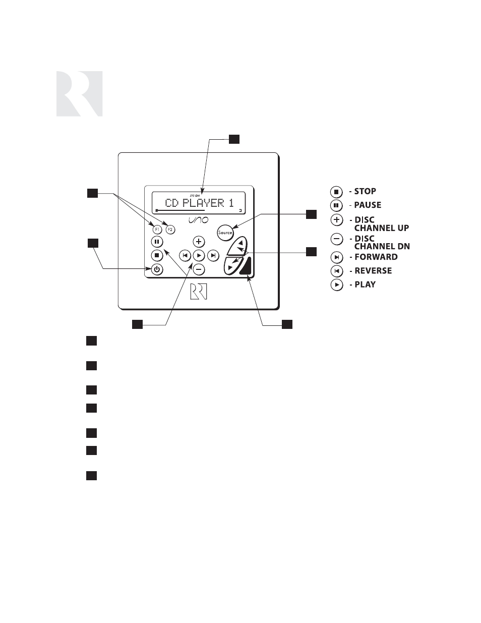 Cd player 1, User, Component guide | Uno-s2 keypad command keys | Russound SIX-SOURCE CONTROLLER CAM6.6 User Manual | Page 8 / 116