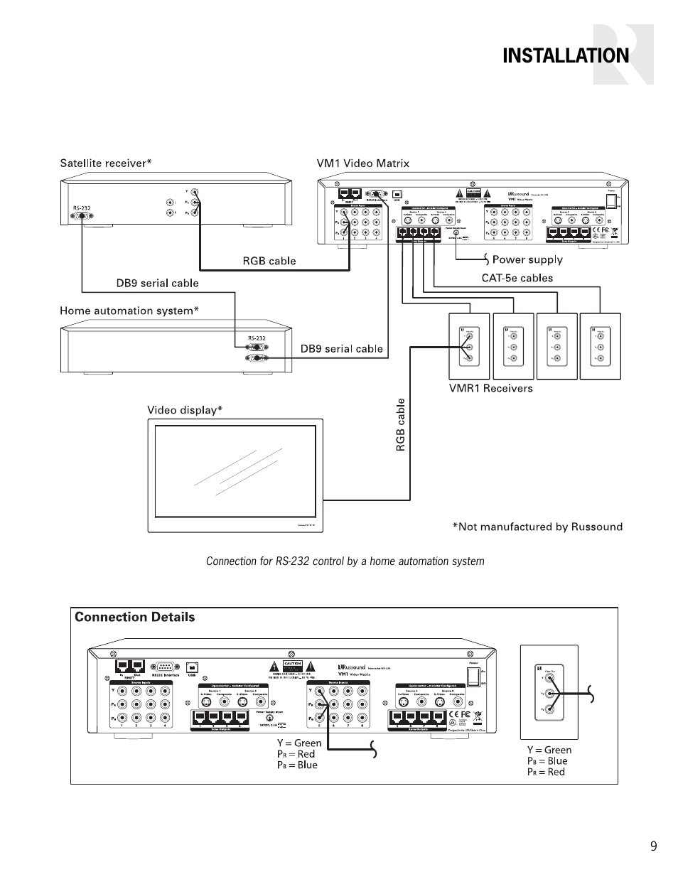 Installation | Russound VIDEO MATRIX VM1 User Manual | Page 9 / 12