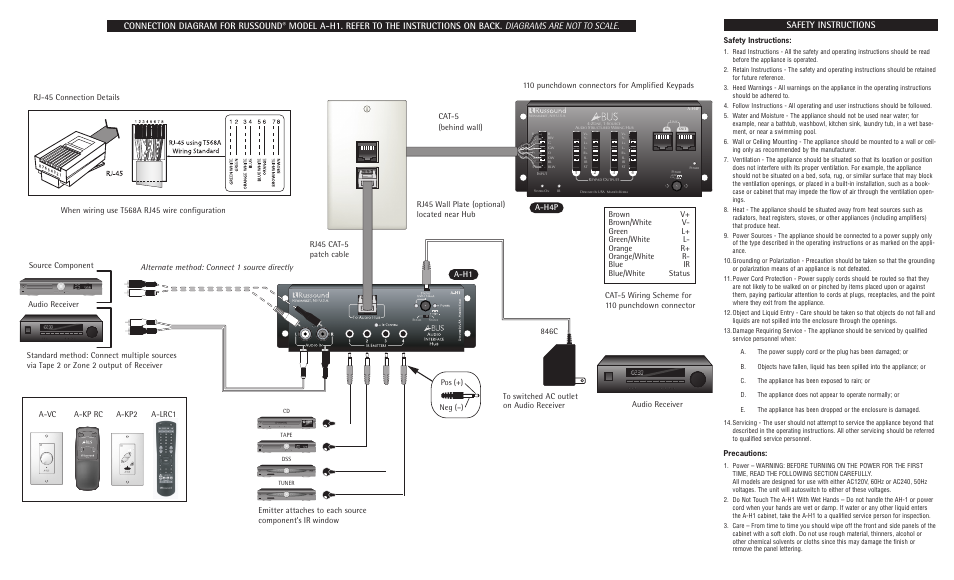 Connection diagram for russound, Pos (+) neg (–), Safety instructions | Precautions | Russound A-H1 User Manual | Page 2 / 2