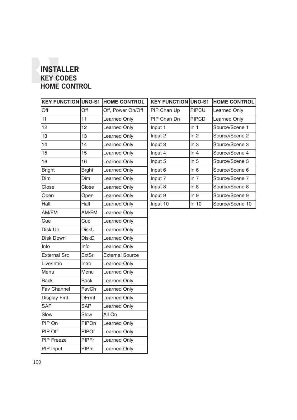 Installer, Key codes home control | Russound CAM6.6T-S1 User Manual | Page 100 / 112