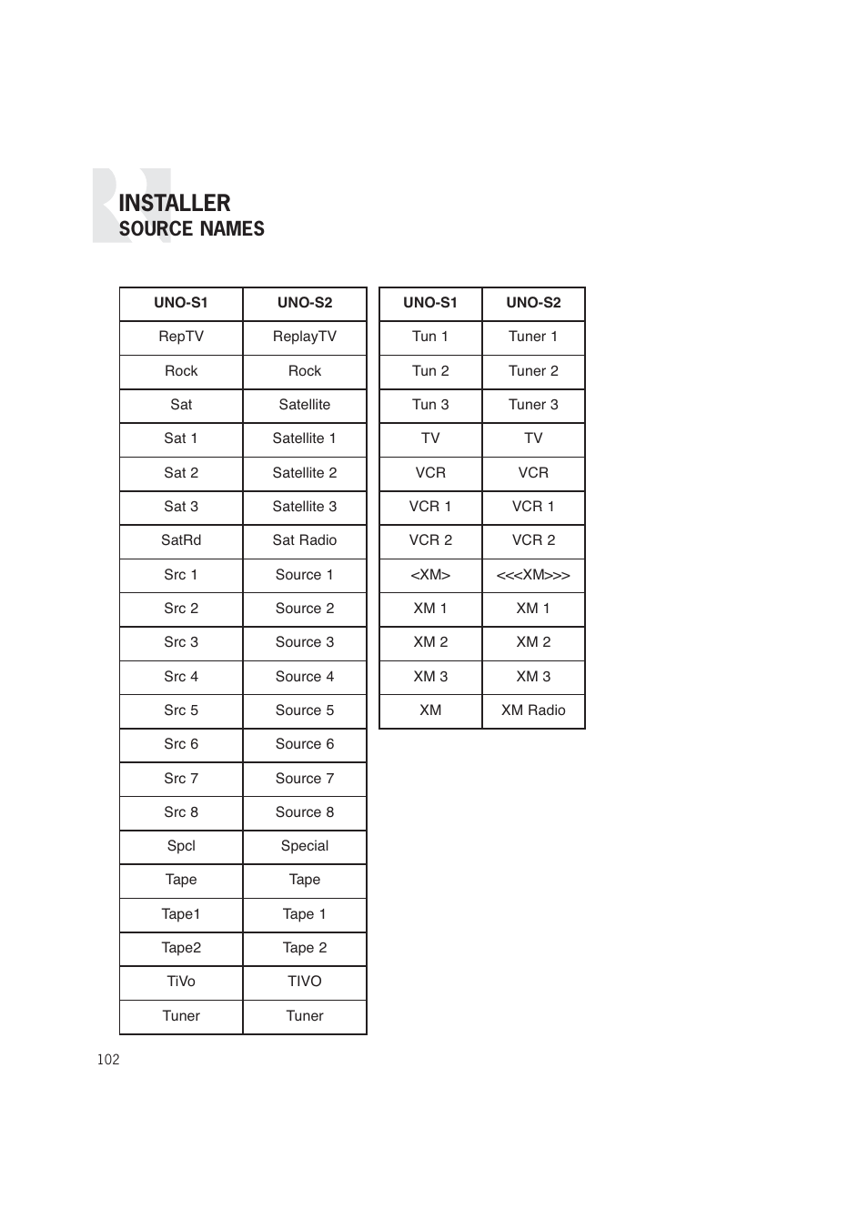 Installer, Source names | Russound CAM6.6T-S1 User Manual | Page 102 / 112