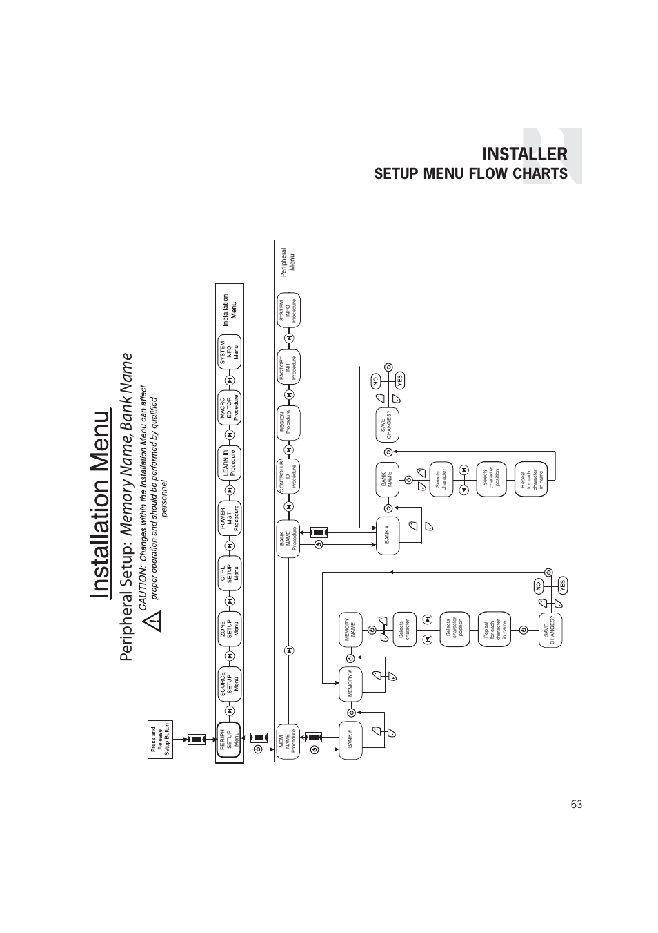 Installer, Setup menu flow charts | Russound CAM6.6T-S1 User Manual | Page 63 / 112