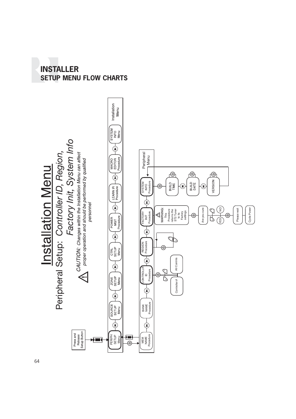 Installer, Setup menu flow charts | Russound CAM6.6T-S1 User Manual | Page 64 / 112