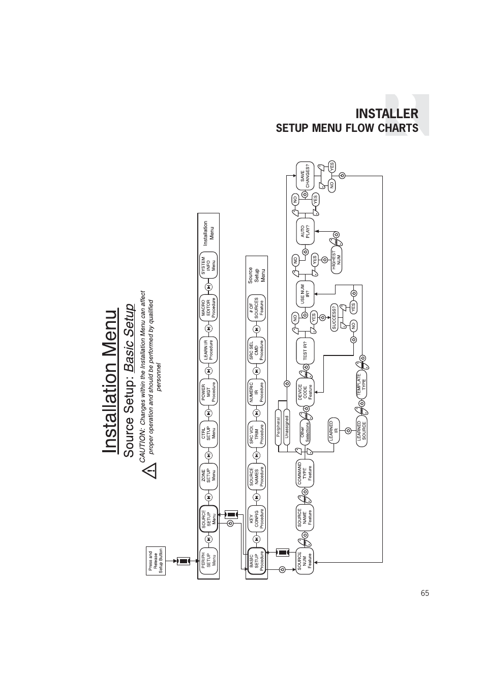 Installer, Setup menu flow charts | Russound CAM6.6T-S1 User Manual | Page 65 / 112