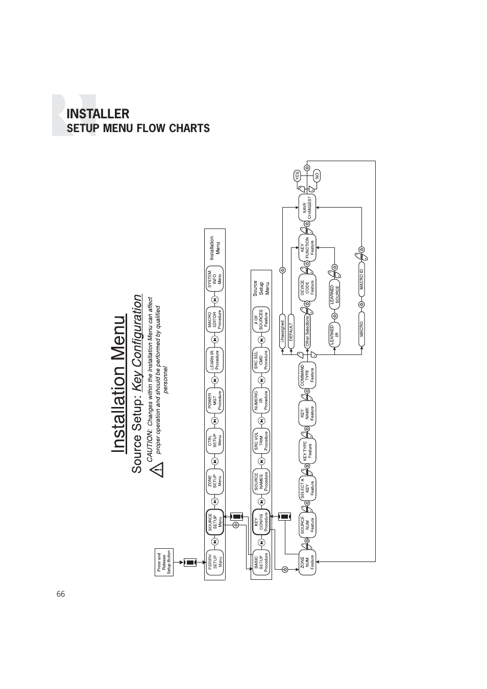 Installer, Setup menu flow charts | Russound CAM6.6T-S1 User Manual | Page 66 / 112