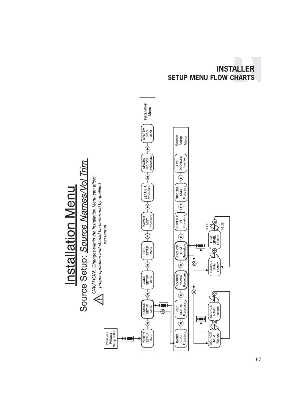 Installer, Setup menu flow charts | Russound CAM6.6T-S1 User Manual | Page 67 / 112