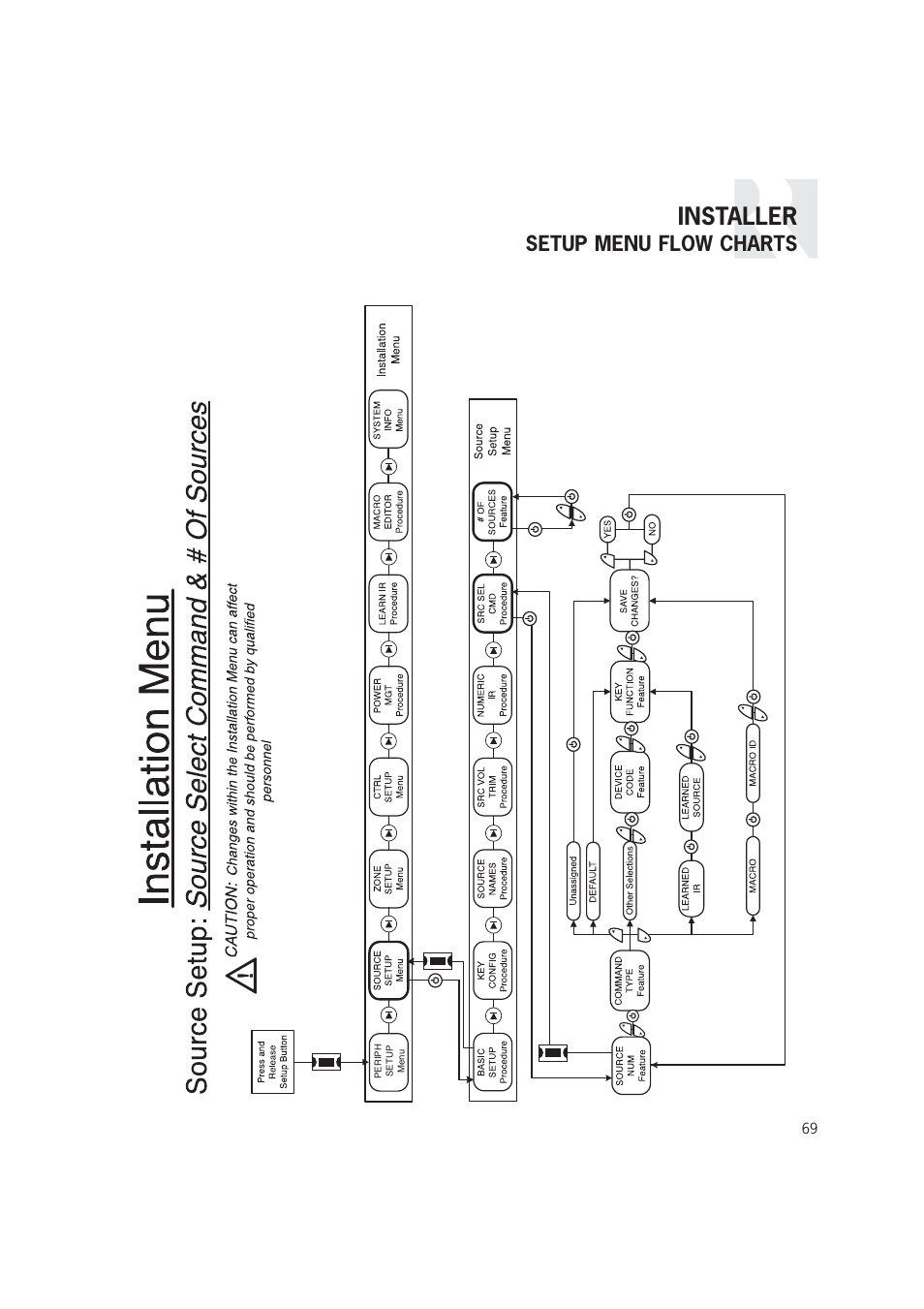 Installer, Setup menu flow charts | Russound CAM6.6T-S1 User Manual | Page 69 / 112