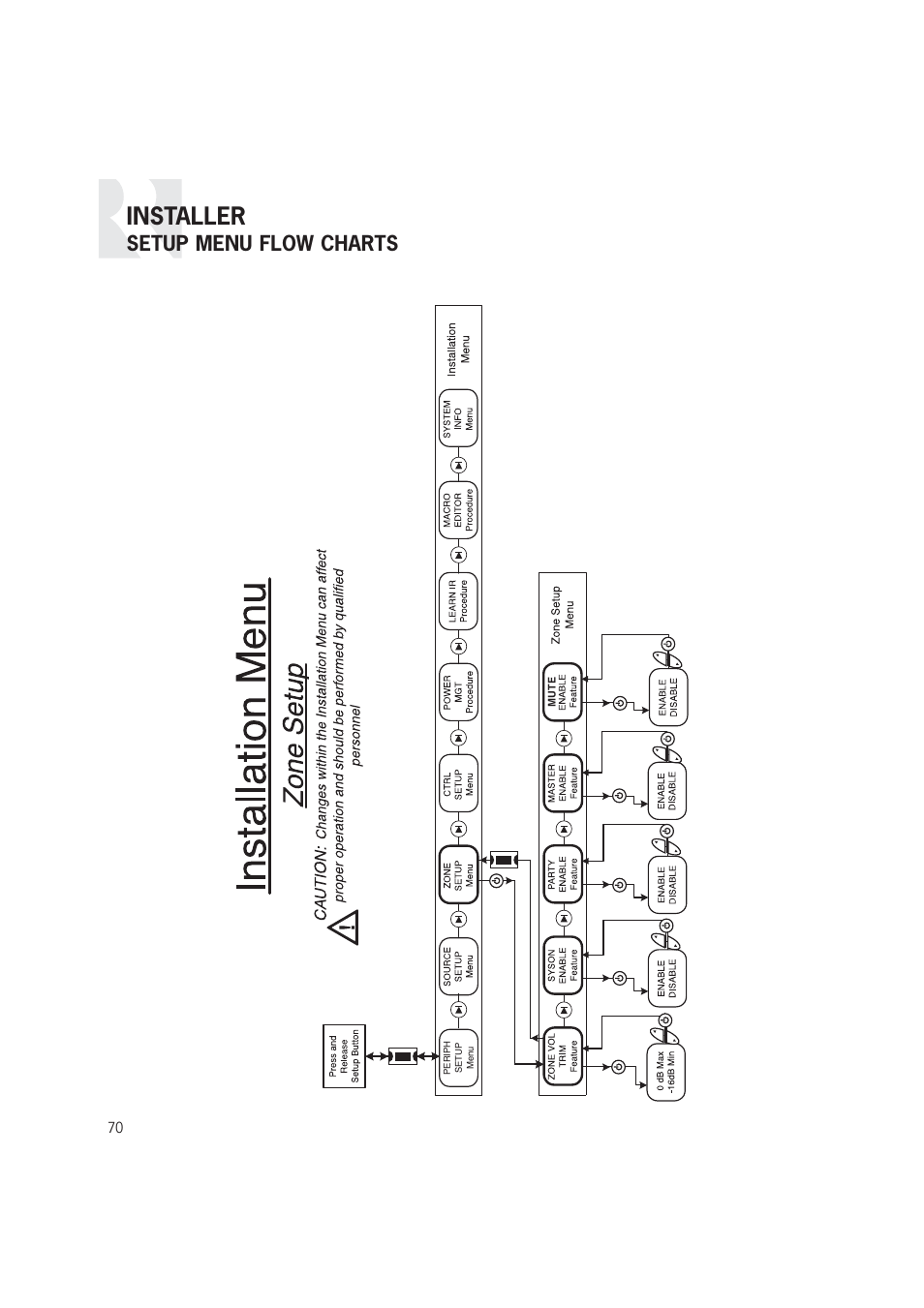 Installer, Setup menu flow charts | Russound CAM6.6T-S1 User Manual | Page 70 / 112