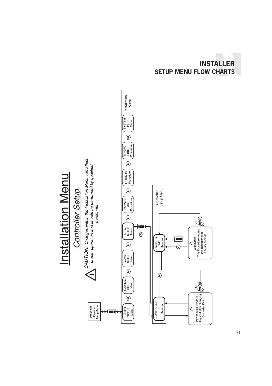 Installer, Setup menu flow charts | Russound CAM6.6T-S1 User Manual | Page 71 / 112