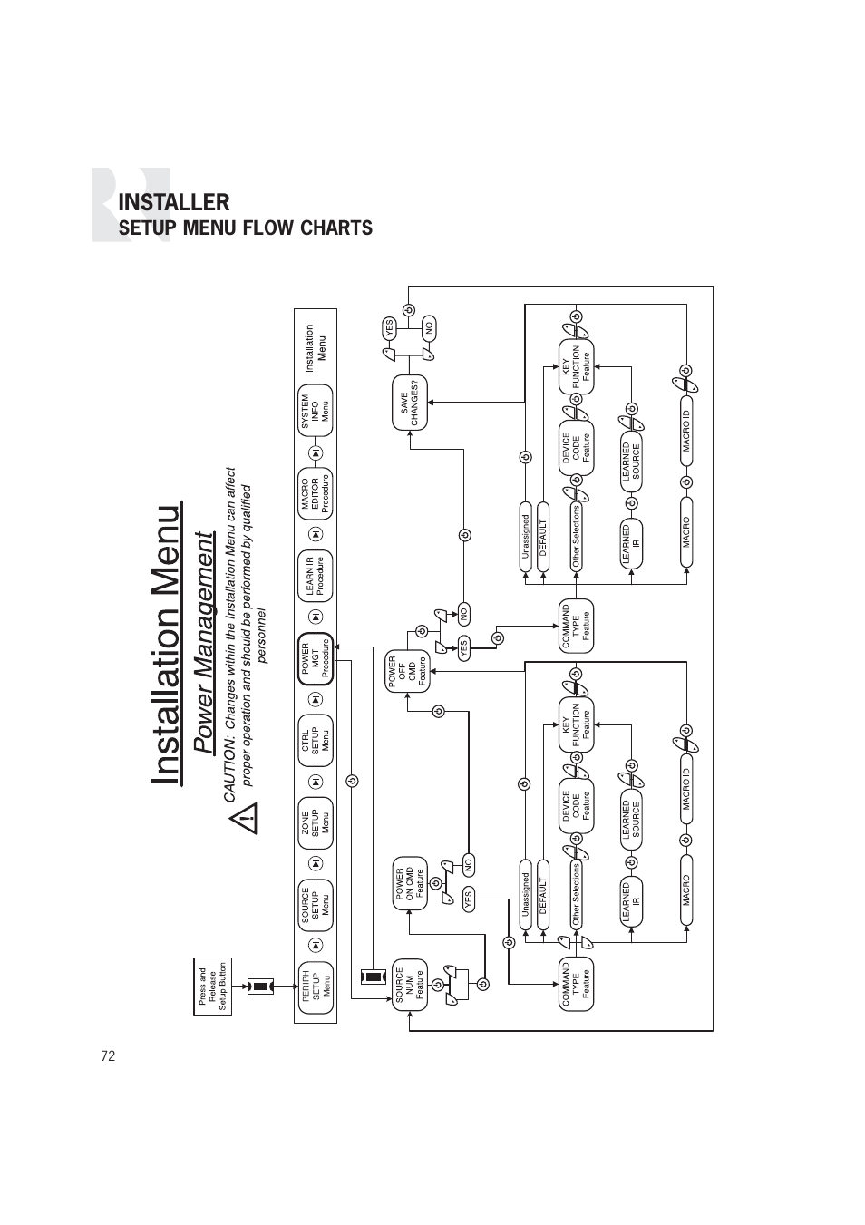 Installer, Setup menu flow charts | Russound CAM6.6T-S1 User Manual | Page 72 / 112