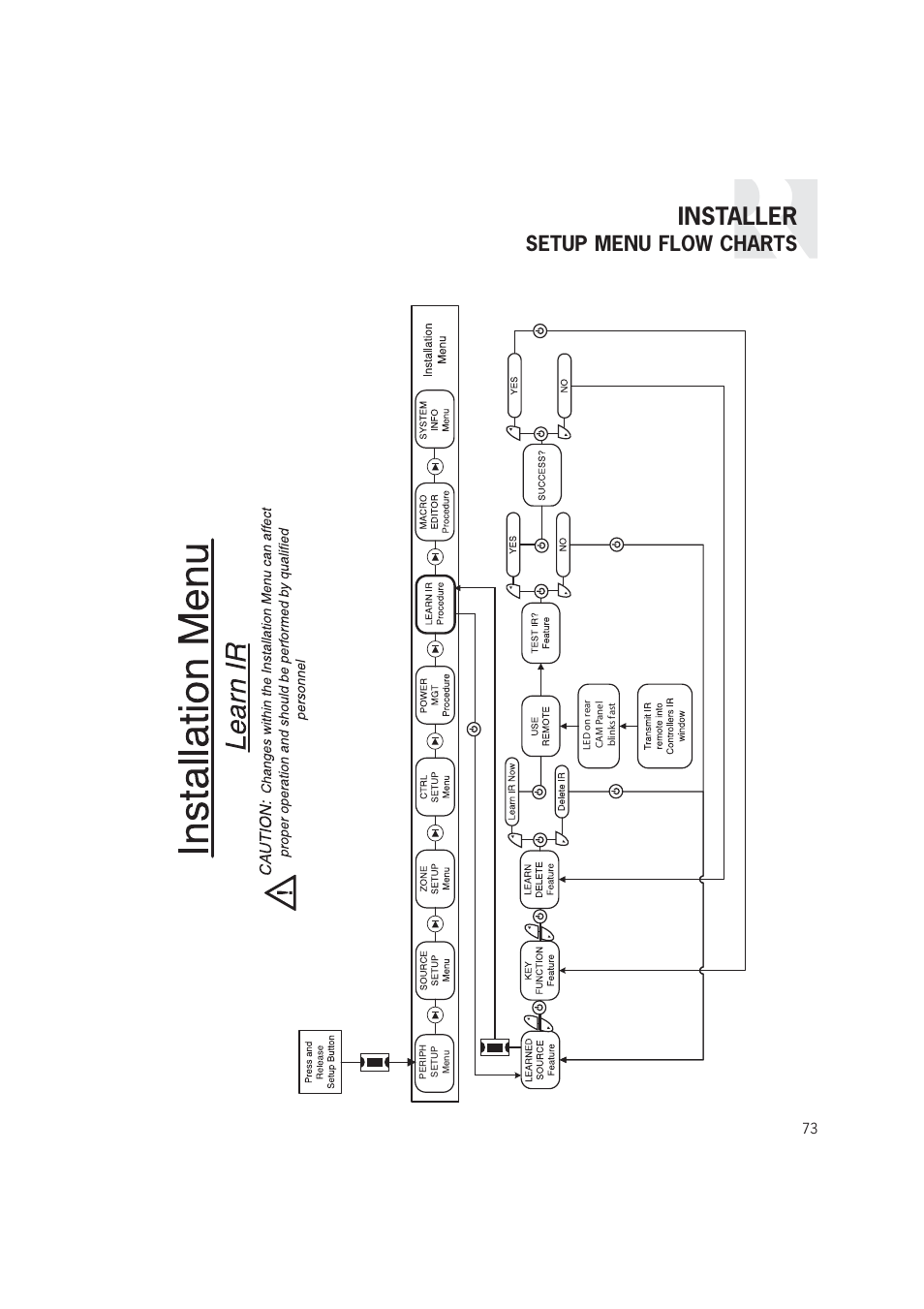 Installer, Setup menu flow charts | Russound CAM6.6T-S1 User Manual | Page 73 / 112