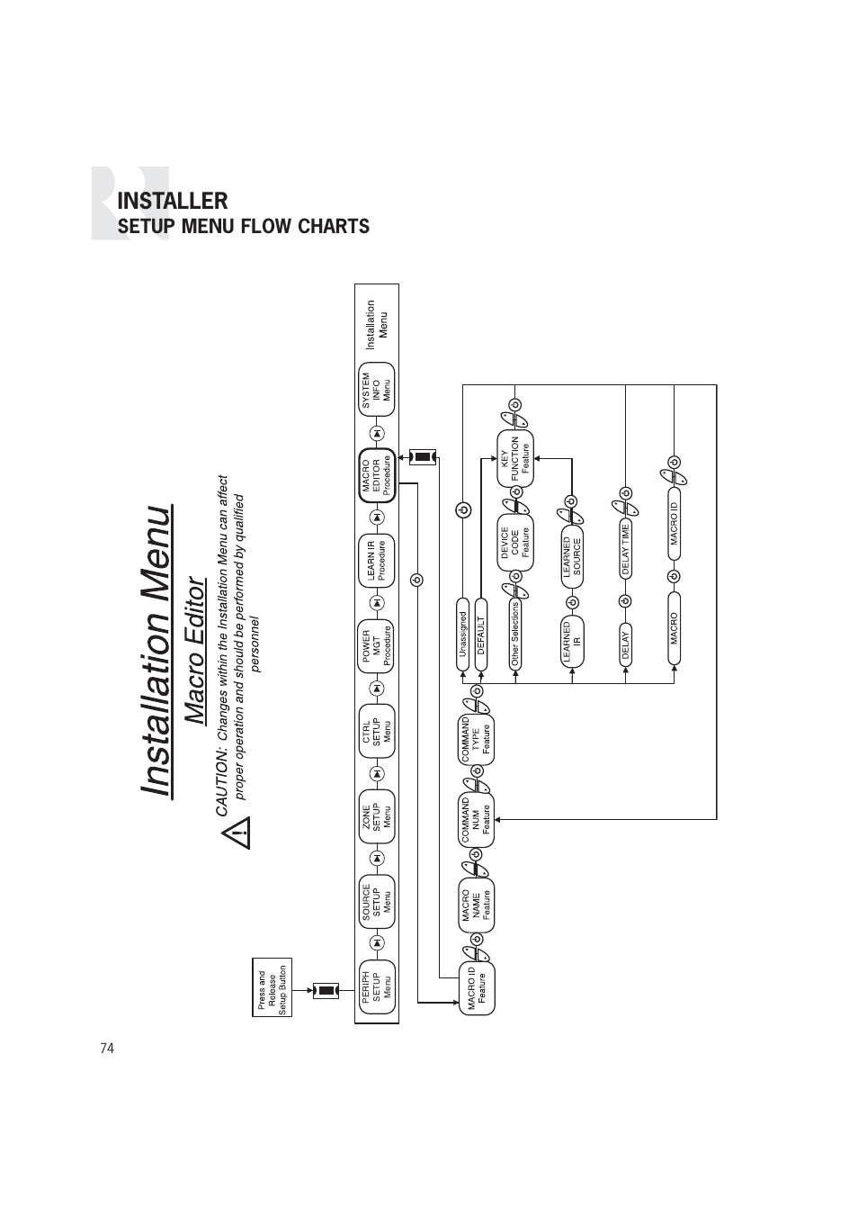 Installer, Setup menu flow charts | Russound CAM6.6T-S1 User Manual | Page 74 / 112