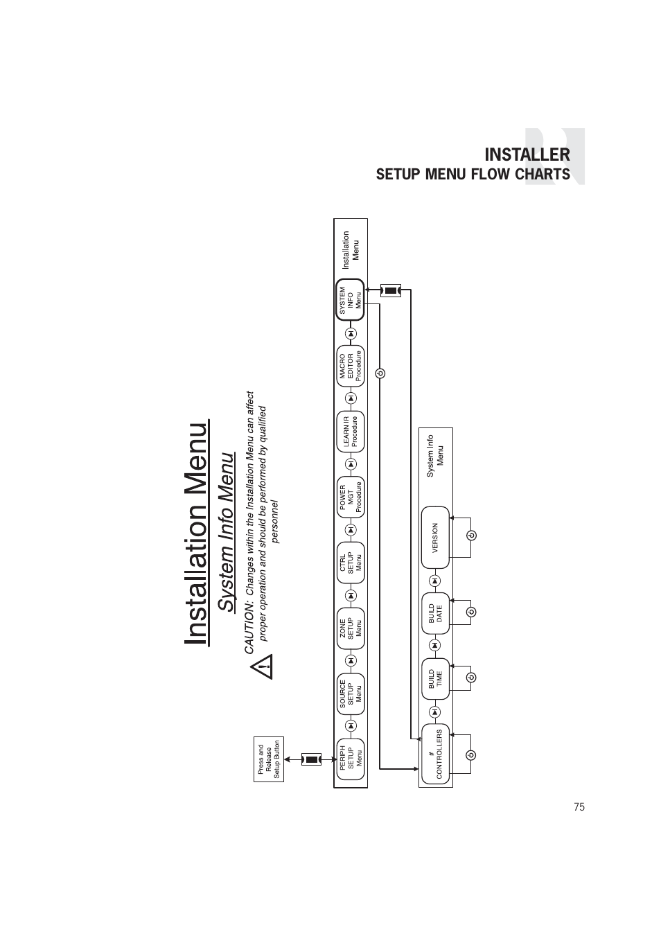 Installer, Setup menu flow charts | Russound CAM6.6T-S1 User Manual | Page 75 / 112