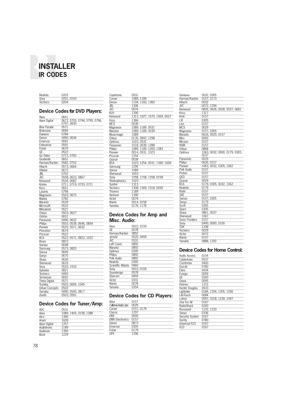 Installer, Ir codes, Device codes for dvd players | Device codes for tuner/amp, Device codes for amp and misc. audio, Device codes for cd players, Device codes for home control | Russound CAM6.6T-S1 User Manual | Page 78 / 112