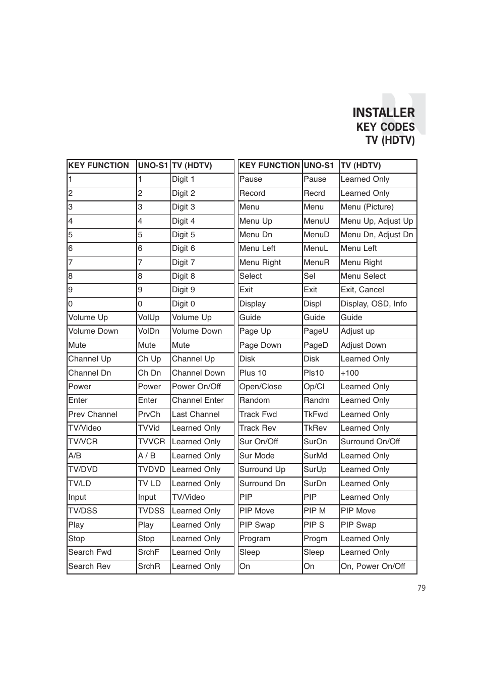 Installer, Key codes tv (hdtv) | Russound CAM6.6T-S1 User Manual | Page 79 / 112