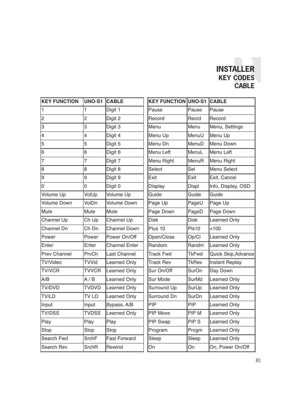 Installer, Key codes cable | Russound CAM6.6T-S1 User Manual | Page 81 / 112