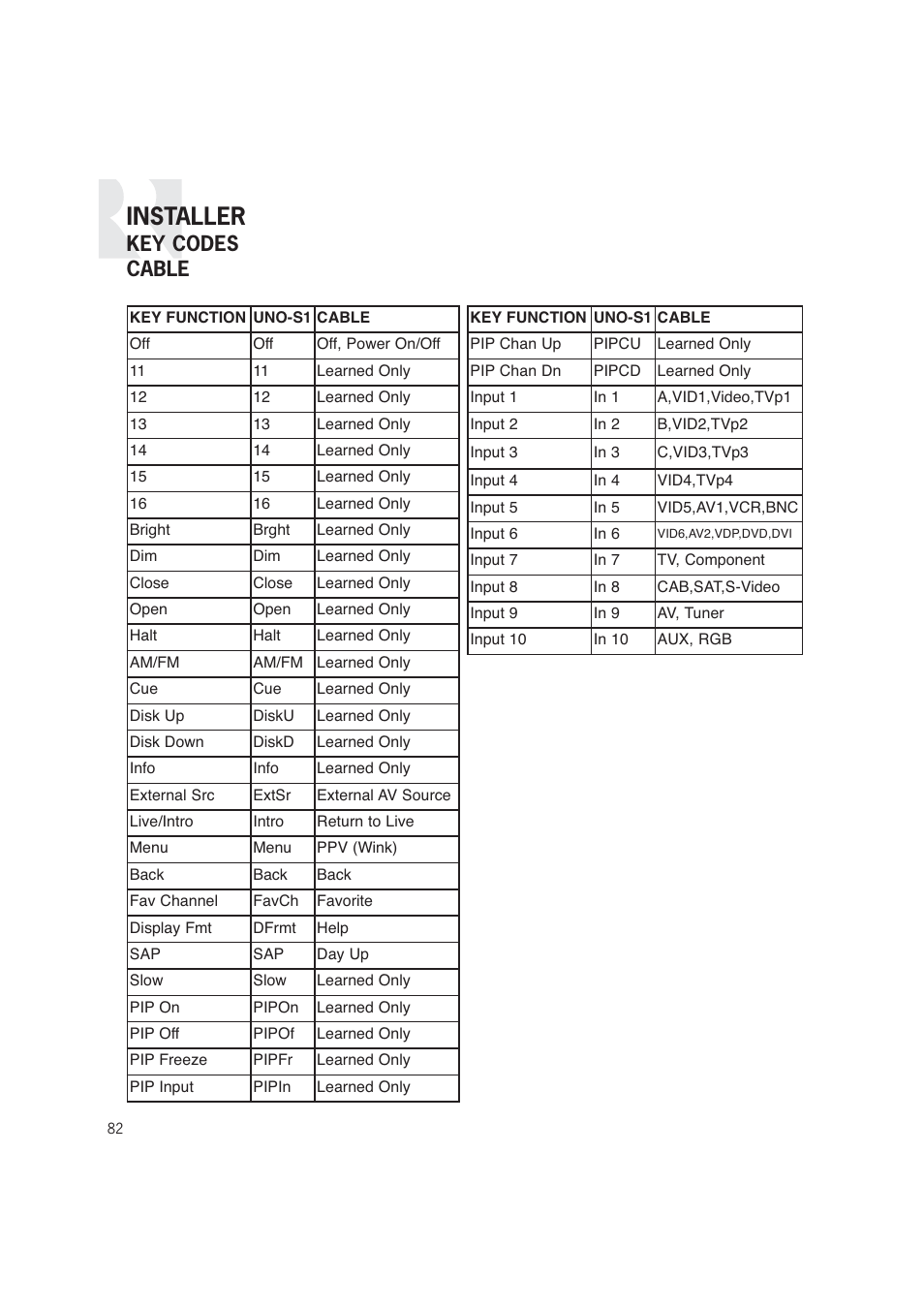 Installer, Key codes cable | Russound CAM6.6T-S1 User Manual | Page 82 / 112